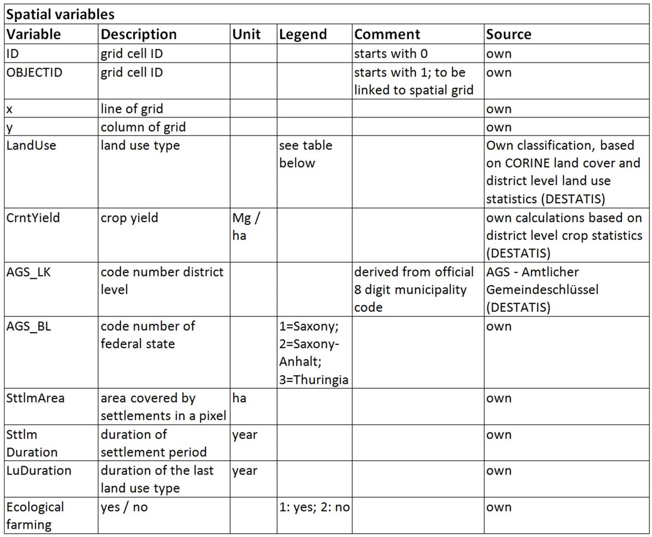 table data characteristics table data characteristics